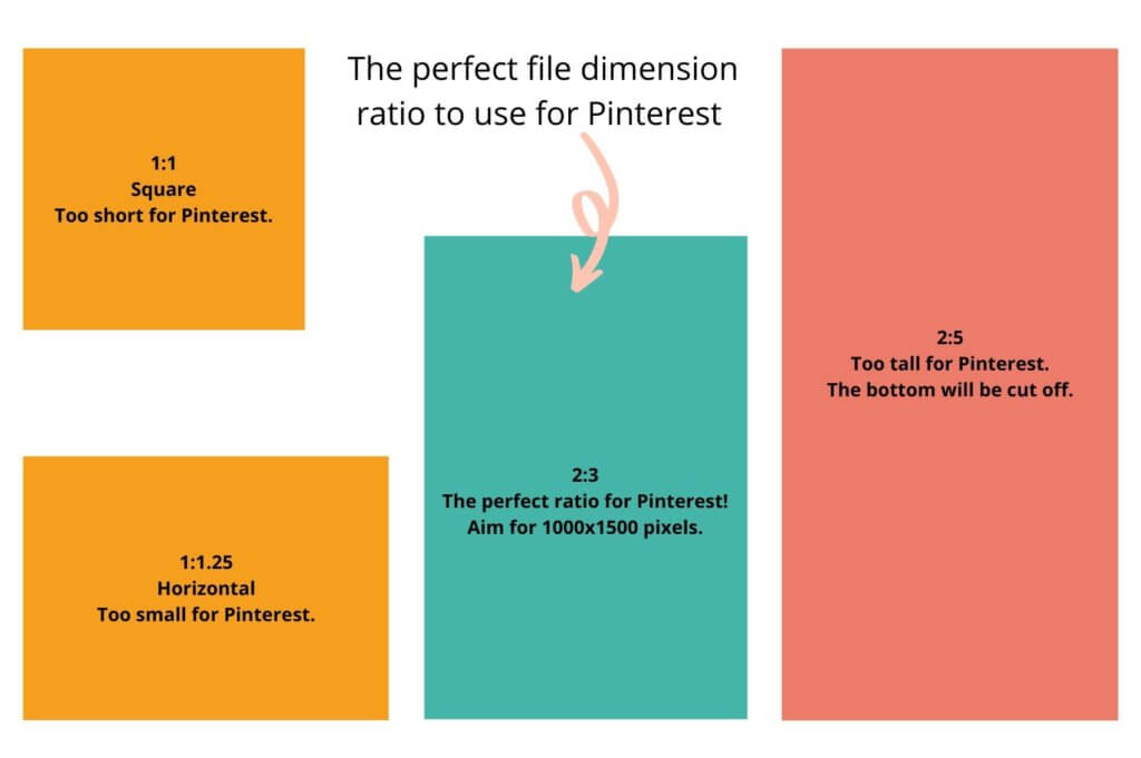 Graphic image showing different ratios often seen on Pinterest, including square, horizontal, and vertical options. 2:3 vertical is identified as the best pick.