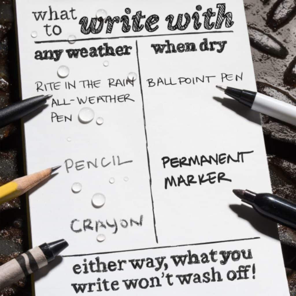 Closeup of a list comparing which pens to use in wet weather versus dry for Rite in the Rain notebooks.
